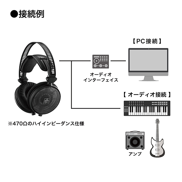 audio-technica オーディオテクニカ ATH-R70X / e☆イヤホン