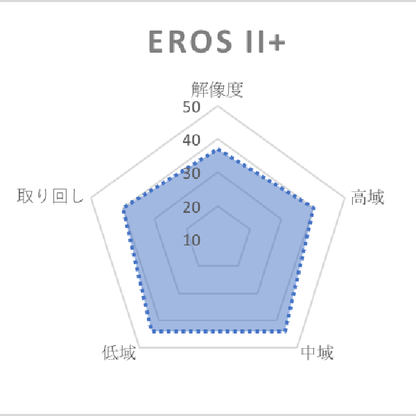 EFFECT AUDIO エフェクトオーディオ ErosⅡ+/4wire（2Pin to 2.5mm