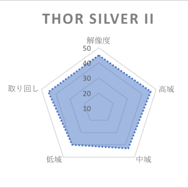 EFFECT AUDIO Thor SilverⅡ/8wire(ConX to 4.4mm Balanced)