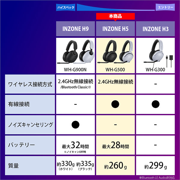 INZONE H5【～2025/4/15まで！ 応募、抽選でキャッシュバックキャンペーン！】