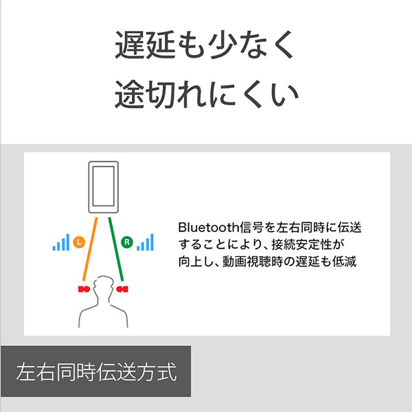 【アウトレット】WF-XB700 LZ ブルー