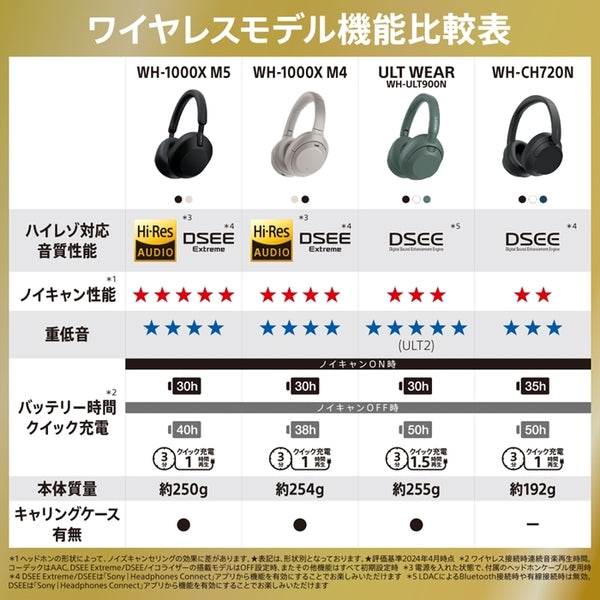 ULT WEAR【～2025/4/15まで！ 応募、抽選でキャッシュバックキャンペーン！】