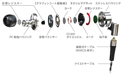 maxell マクセル MXH-GD300 / e☆イヤホン